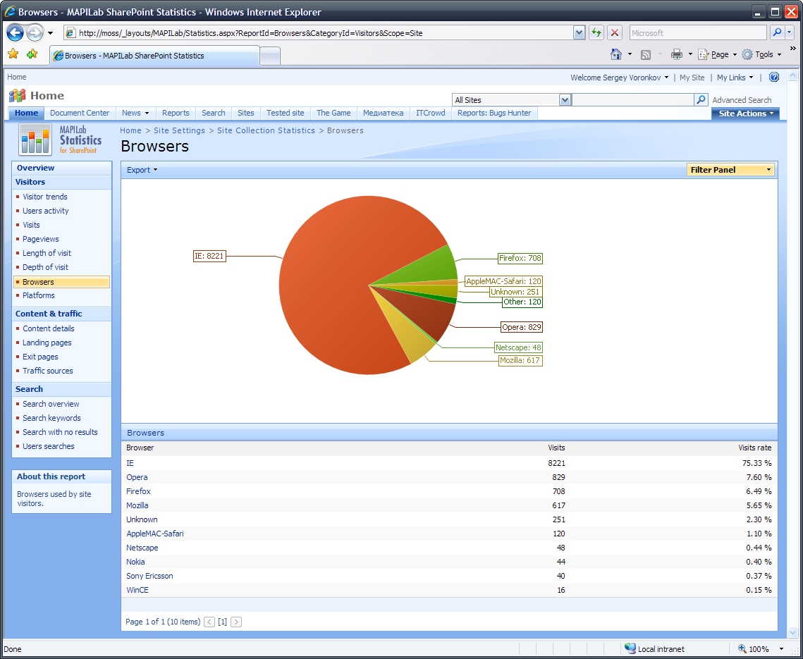 Screenshot of MAPILab Statistics for SharePoint MAPILab Statistics for SharePoint screenshot
