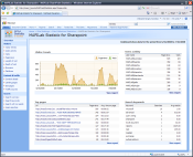 MAPILab Statistics for Sharepoint start page