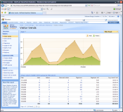 Visitor trends report sample