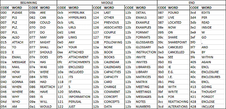 Vocabulary for  attachments reminder in outlook