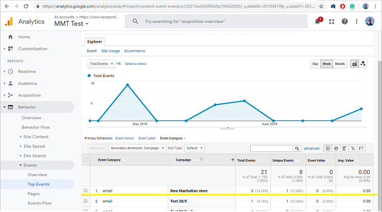 Email campaign results in Google Analytics