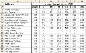 Table 2 for example