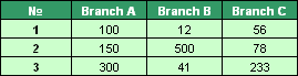 Tables Transformer example add-in 2